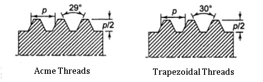 metric acme lead screw a common engineering error most trapezoidal thread chart